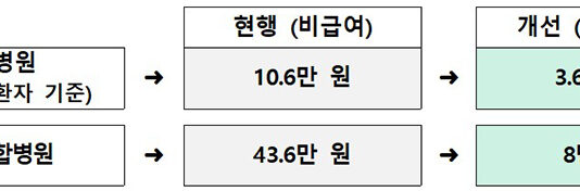 300병상 이상 병원 ‘임종실’ 설치…“삶의 마지막 존엄하게”