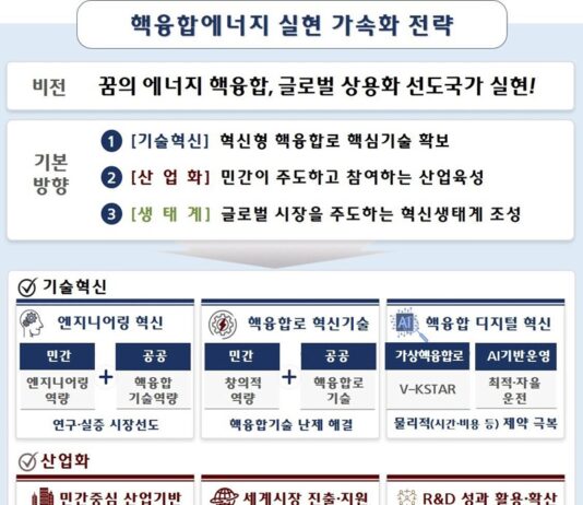 1조 2000억 원 ‘핵융합 신규 프로젝트’ 추진…인공태양 기술 확보